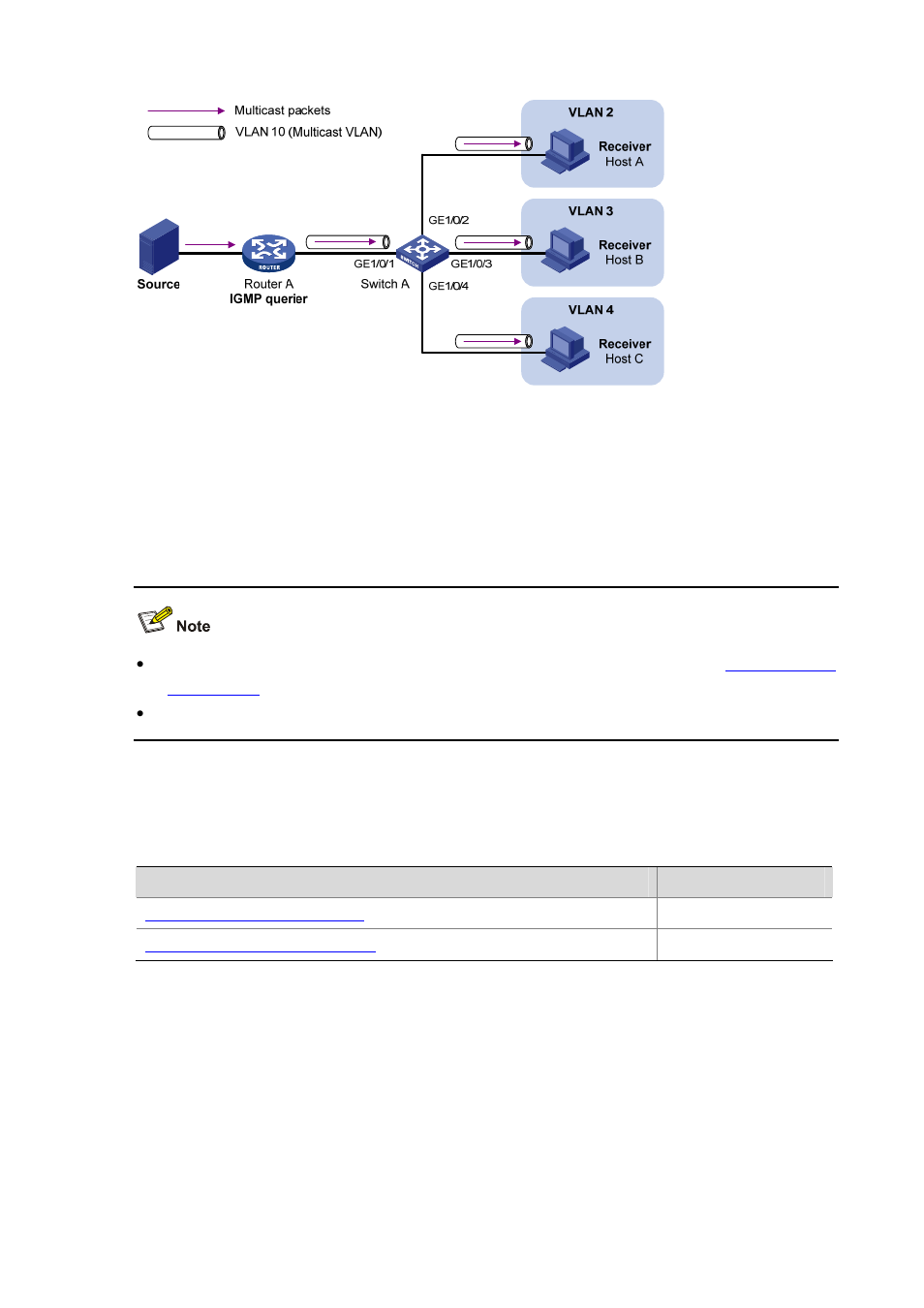 Multicast vlan configuration task list, Configuring multicast vlan, Figure 3-2 | Host | H3C Technologies H3C S5120 Series Switches User Manual | Page 339 / 745