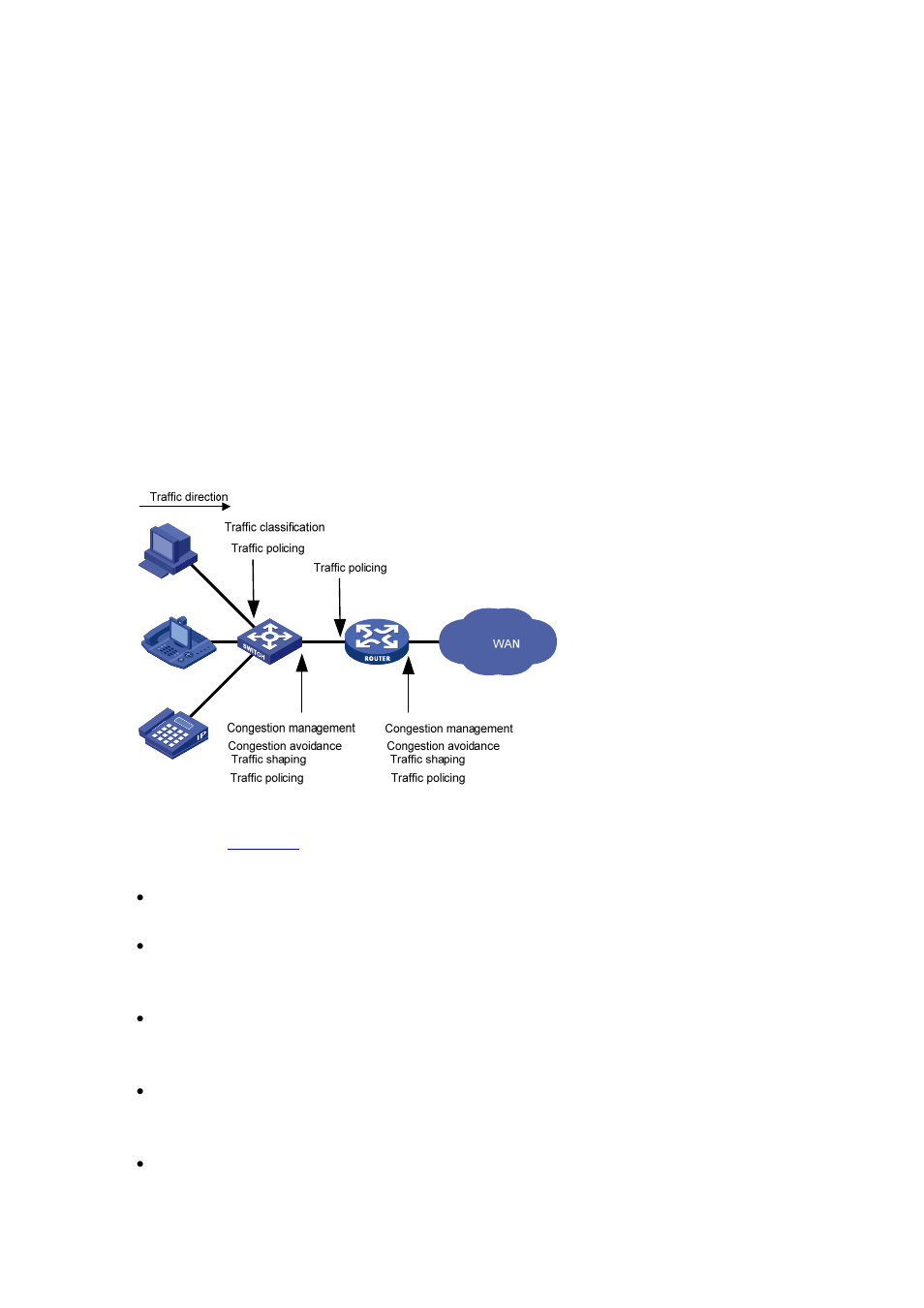 Diffserv model, Qos techniques overview, Applying qos techniques in a network | H3C Technologies H3C S5120 Series Switches User Manual | Page 349 / 745