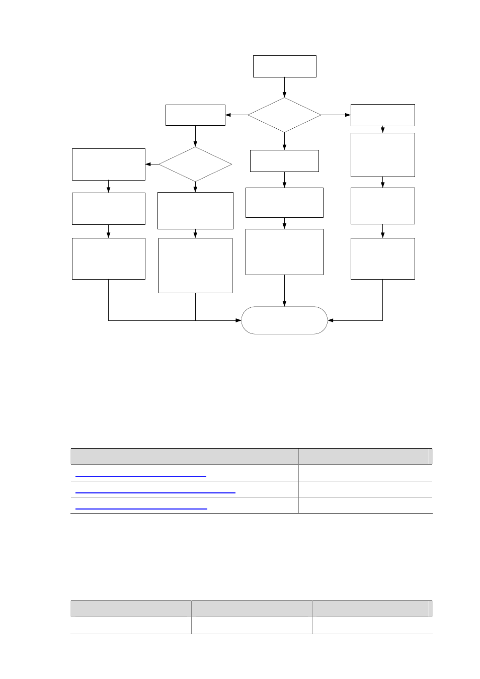 Priority mapping configuration tasks, Configuring priority mapping, Configuring a priority mapping table | Figure 3-1 | H3C Technologies H3C S5120 Series Switches User Manual | Page 357 / 745