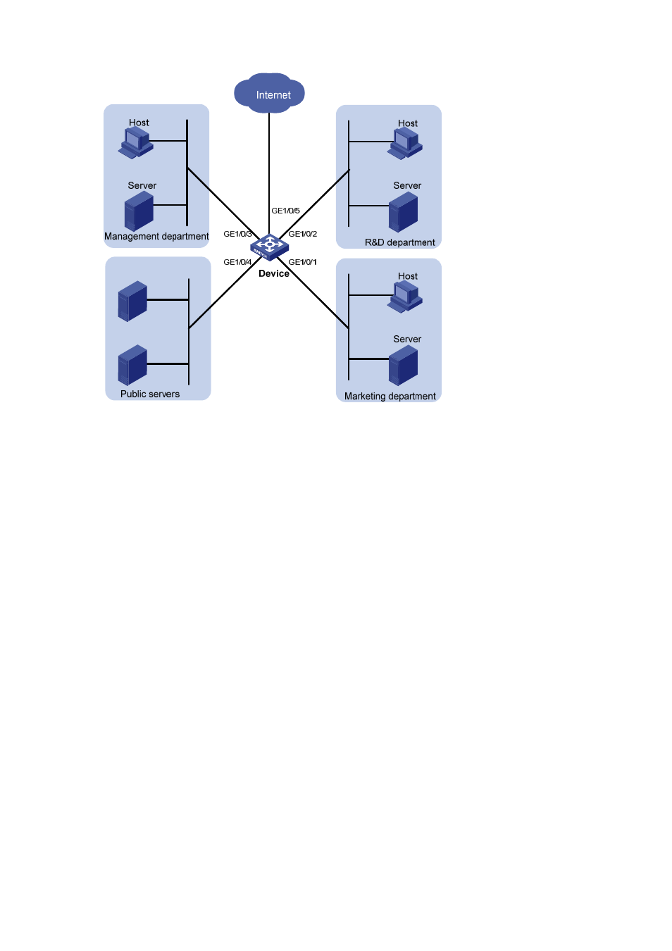 Configuration procedure | H3C Technologies H3C S5120 Series Switches User Manual | Page 360 / 745