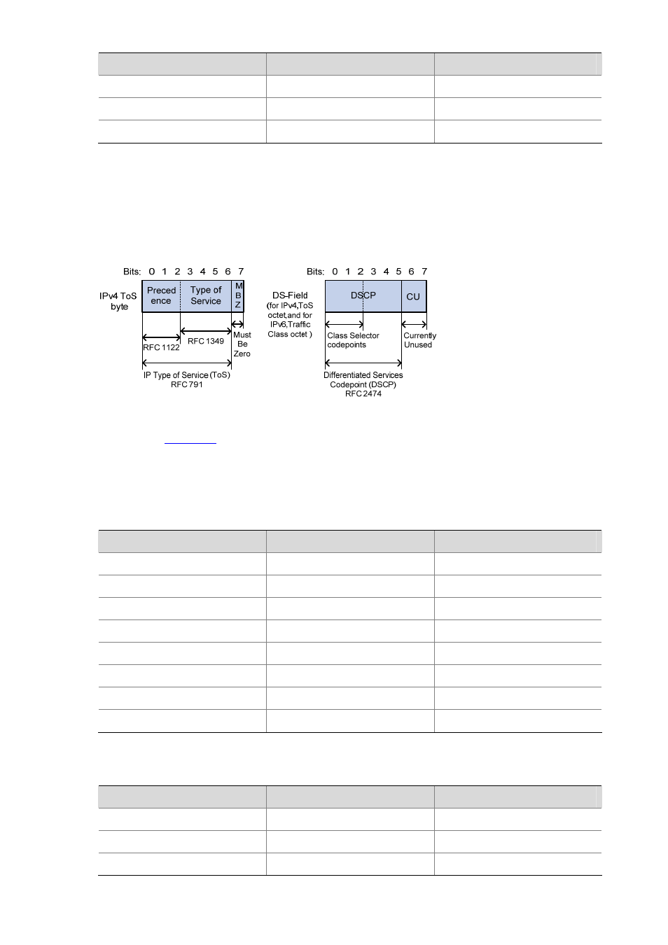 Appendix b introduction to packet precedences, Ip precedence and dscp values | H3C Technologies H3C S5120 Series Switches User Manual | Page 375 / 745