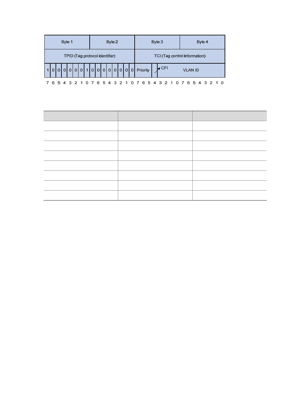Figure 8-3, In ieee 802.1p, Table 8-5 | H3C Technologies H3C S5120 Series Switches User Manual | Page 377 / 745