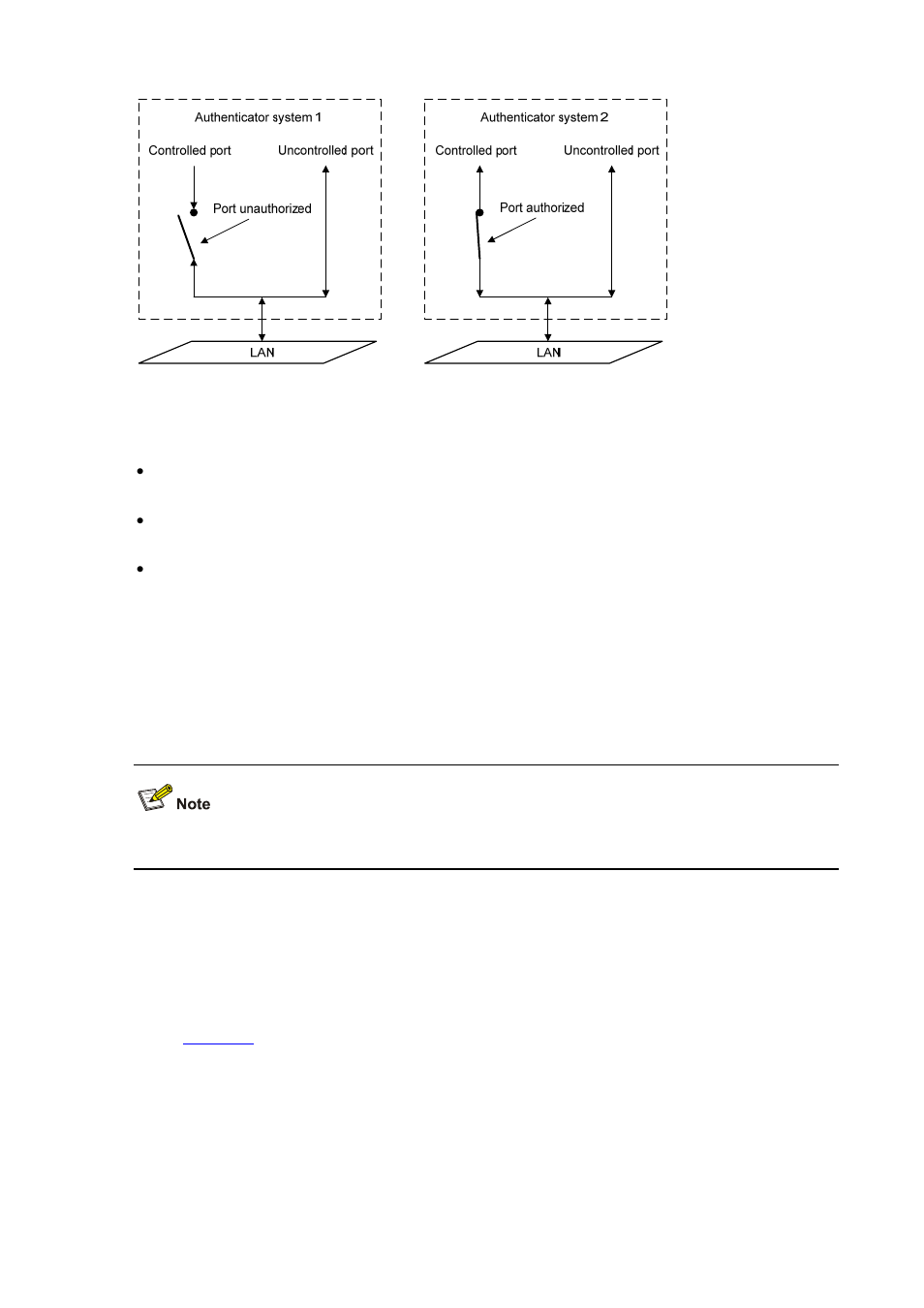 Control direction, Eap over lan, Eapol packet format | H3C Technologies H3C S5120 Series Switches User Manual | Page 381 / 745