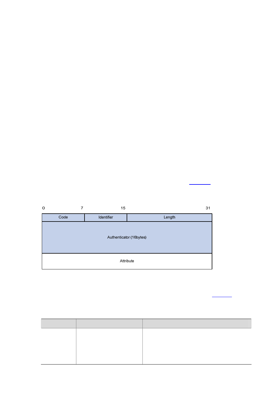 Radius packet format | H3C Technologies H3C S5120 Series Switches User Manual | Page 410 / 745