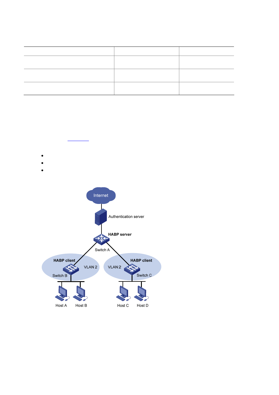 Displaying and maintaining habp, Habp configuration example, Network requirements | Configuration procedure | H3C Technologies H3C S5120 Series Switches User Manual | Page 524 / 745