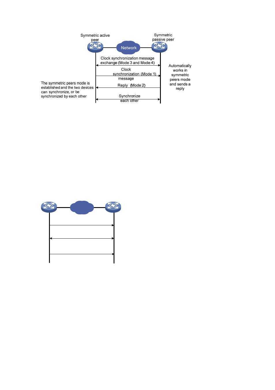 Broadcast mode, Multicast mode | H3C Technologies H3C S5120 Series Switches User Manual | Page 555 / 745