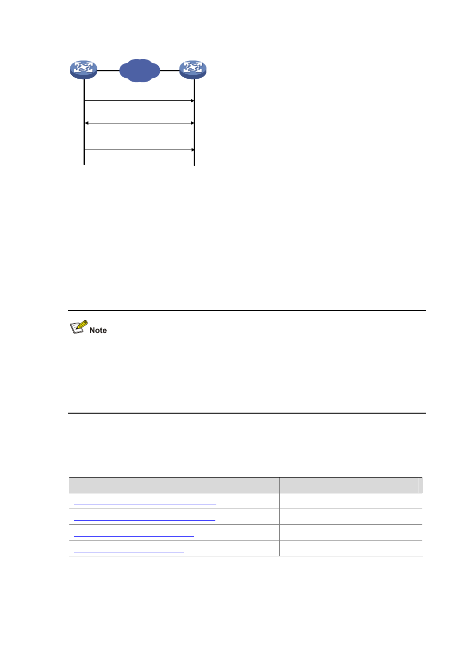 Ntp configuration task list, Configuring the operation modes of ntp | H3C Technologies H3C S5120 Series Switches User Manual | Page 556 / 745