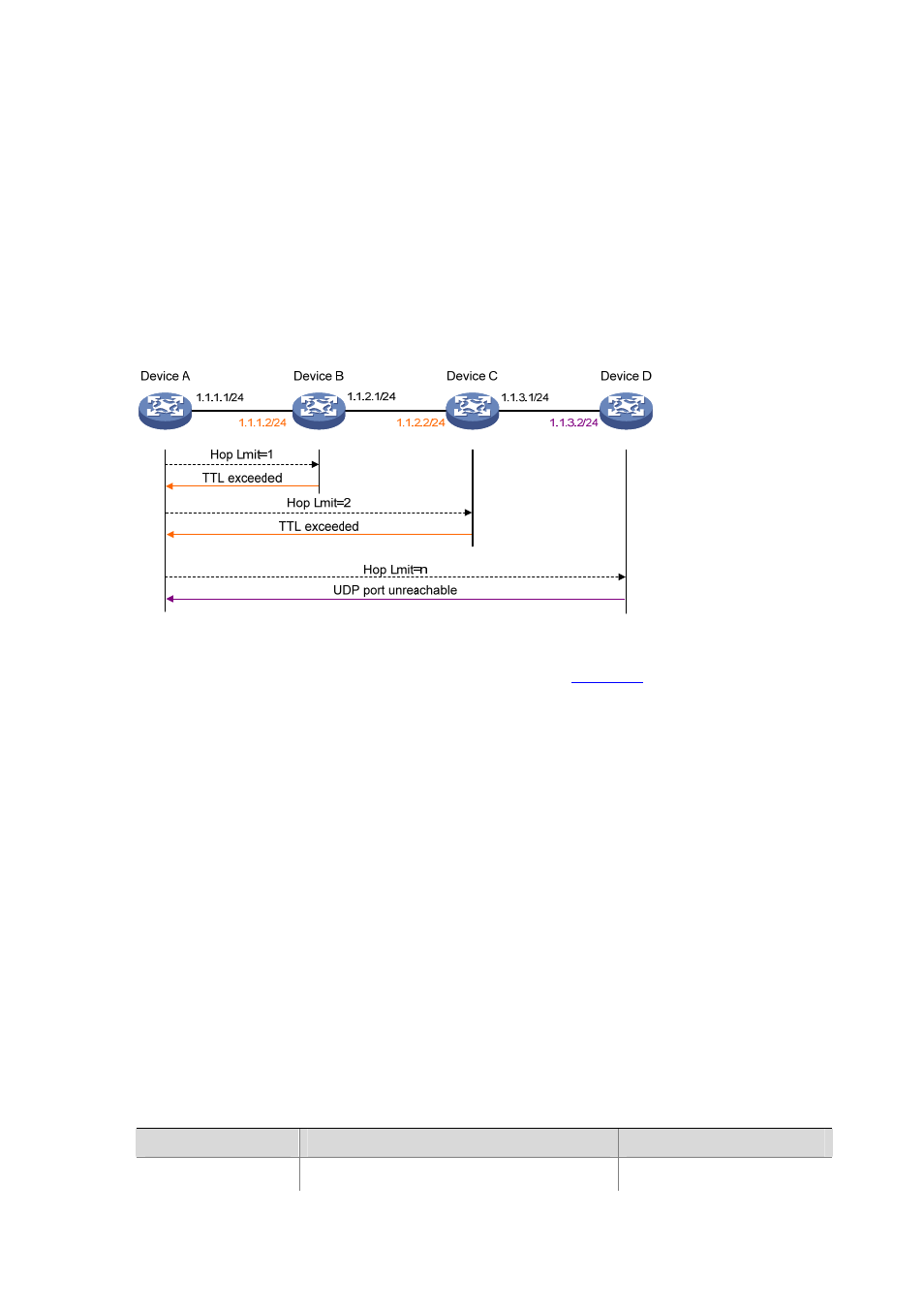 Tracert, Introduction, Configuring tracert | H3C Technologies H3C S5120 Series Switches User Manual | Page 623 / 745