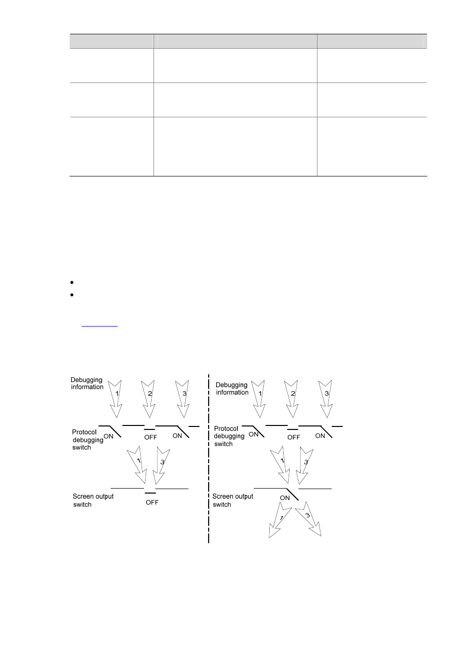 System debugging, Introduction to system debugging | H3C Technologies H3C S5120 Series Switches User Manual | Page 624 / 745