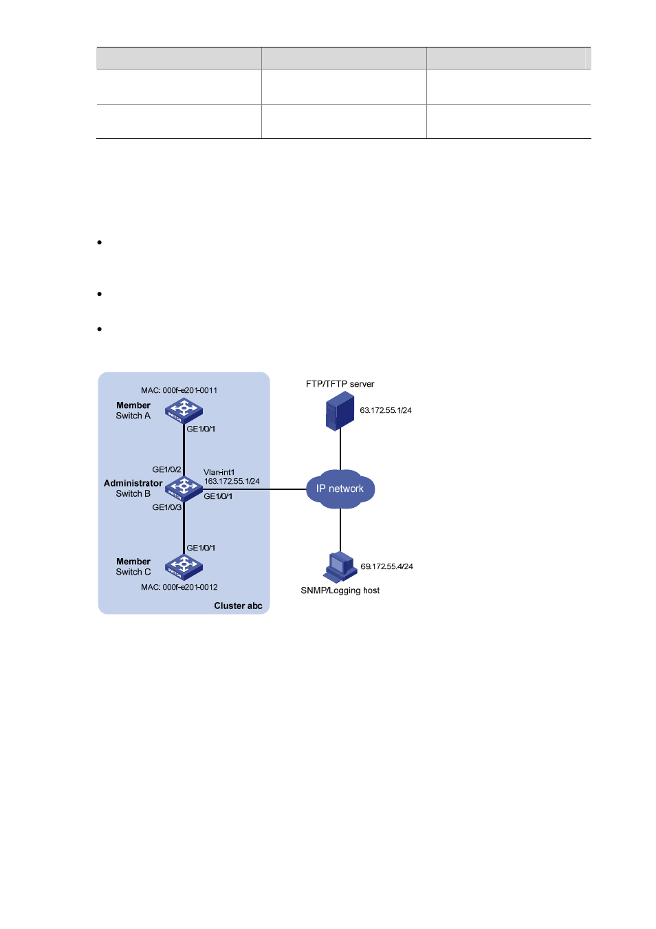 Cluster management configuration example, Network requirements, Configuration procedure | H3C Technologies H3C S5120 Series Switches User Manual | Page 691 / 745