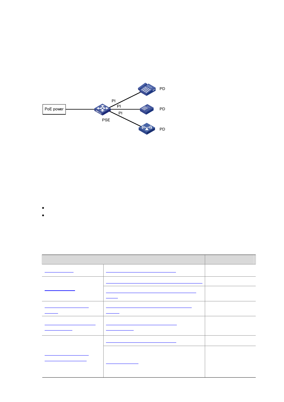 Protocol specification, Poe configuration task list, Figure 1-1 | H3C Technologies H3C S5120 Series Switches User Manual | Page 715 / 745