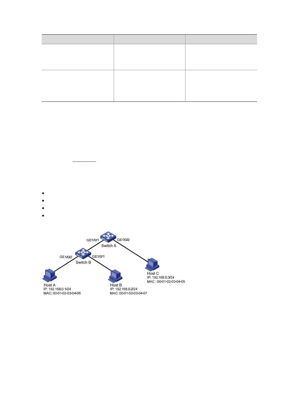 Displaying and maintaining ip source guard, Ip source guard configuration examples, Static binding entry configuration example | Network requirements, Configuration procedure | H3C Technologies H3C S5120 Series Switches User Manual | Page 728 / 745