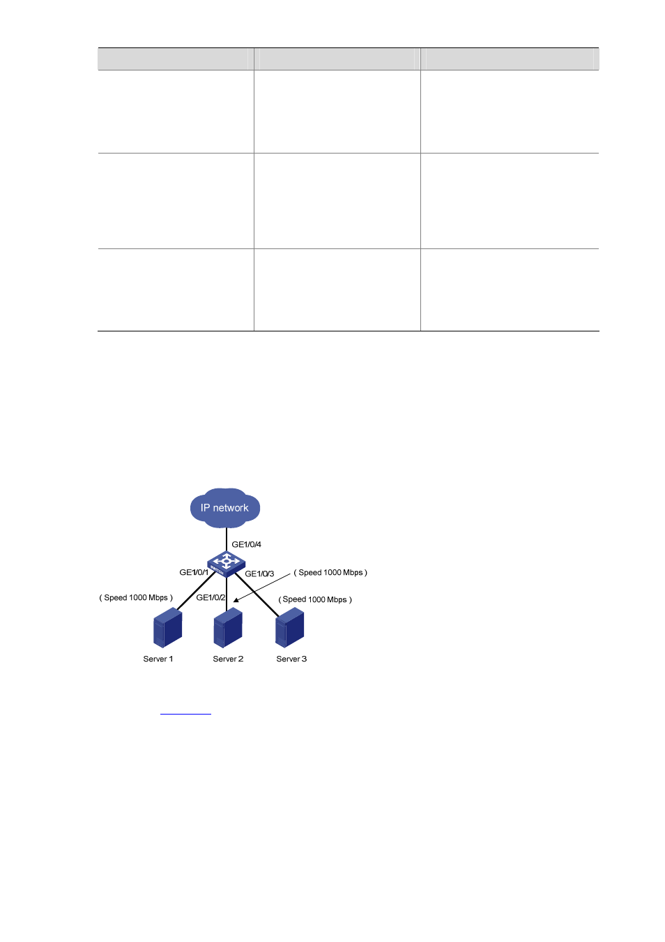 Configuring an auto-negotiation transmission rate | H3C Technologies H3C S5120 Series Switches User Manual | Page 83 / 745