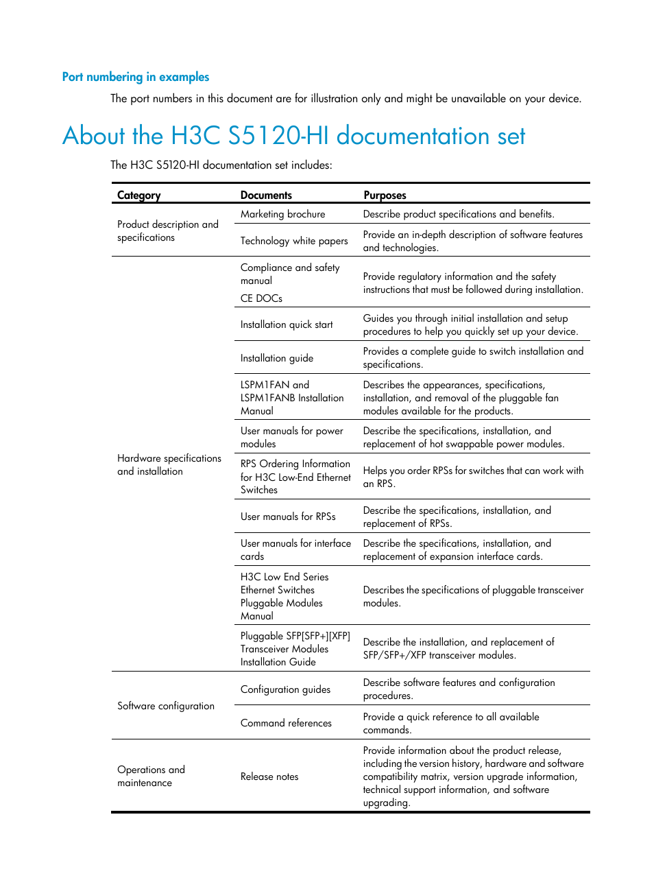 Port numbering in examples, About the h3c s5120-hi documentation set | H3C Technologies H3C S5120 Series Switches User Manual | Page 5 / 21