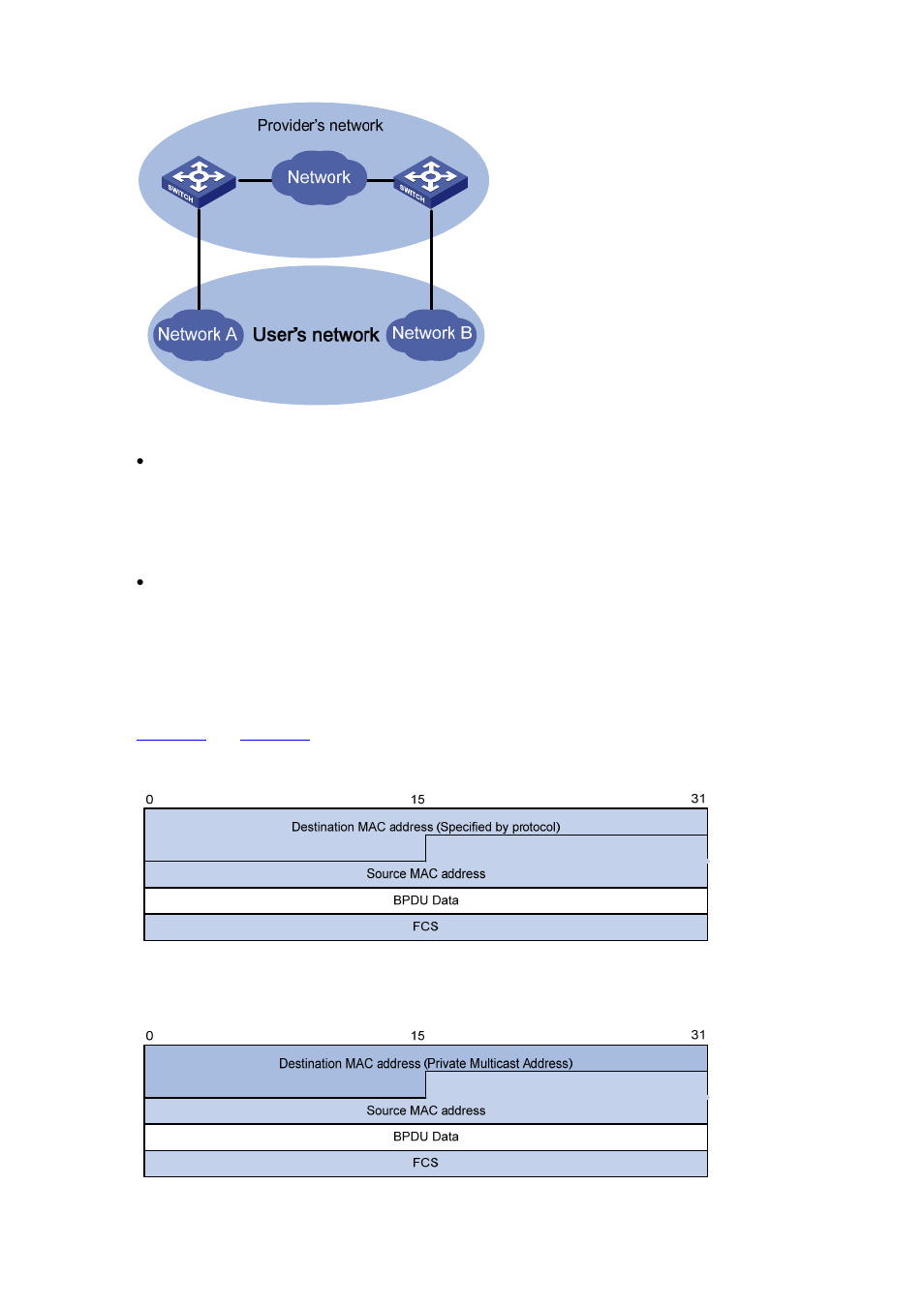 Own in, Figure 3-1, The netwo | H3C Technologies H3C S3600 Series Switches User Manual | Page 1046 / 1205