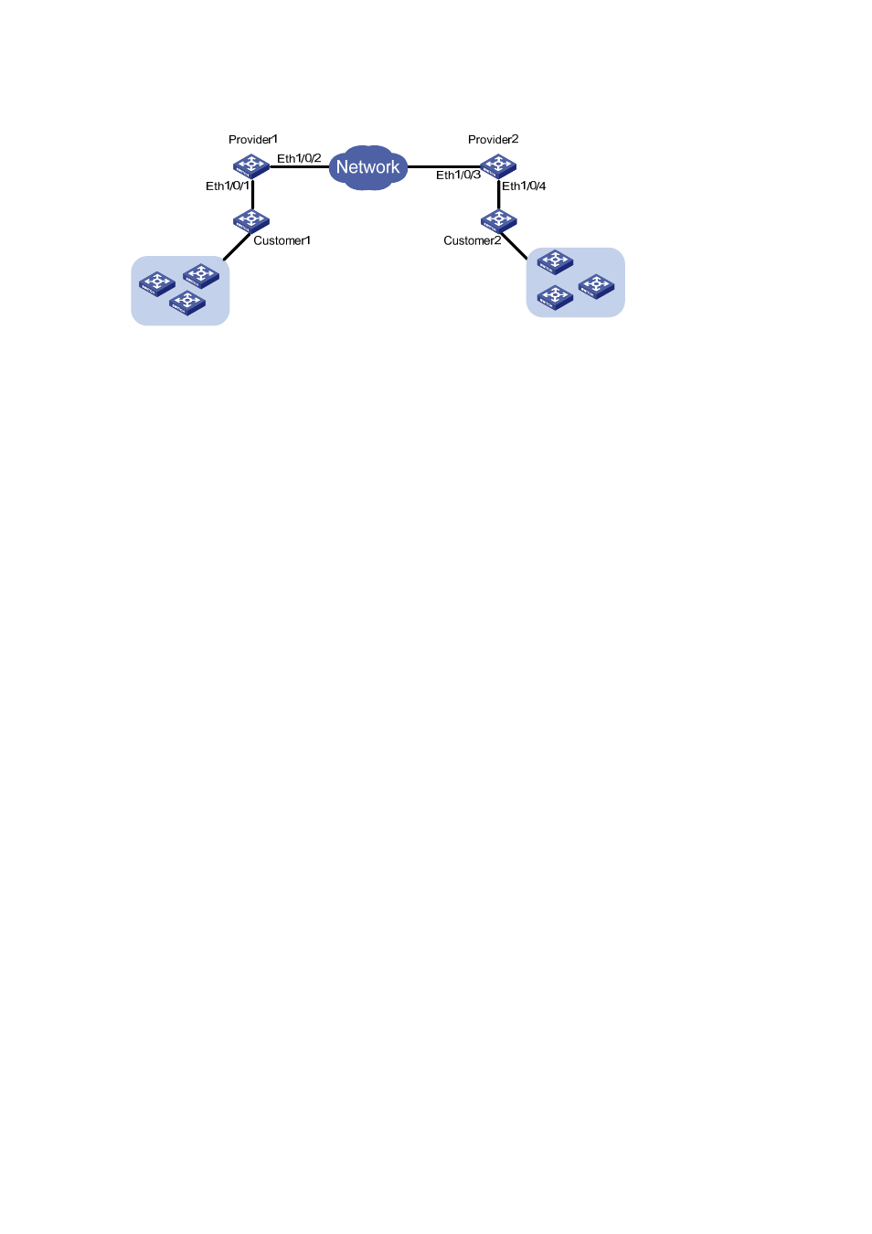 Network diagram, Configuration procedure | H3C Technologies H3C S3600 Series Switches User Manual | Page 1049 / 1205