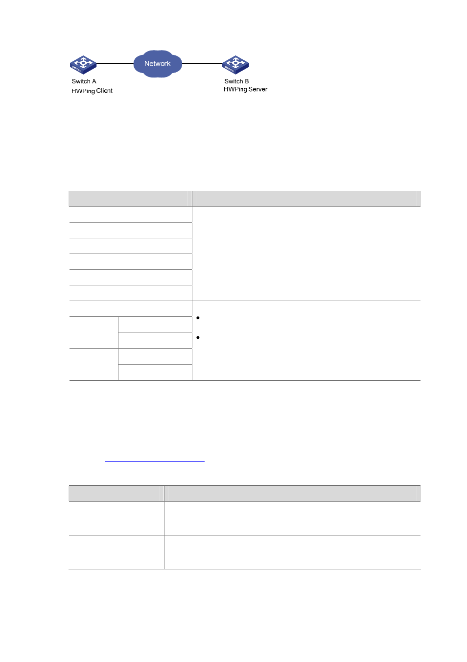 Test types supported by hwping, Hwping test parameters | H3C Technologies H3C S3600 Series Switches User Manual | Page 1053 / 1205