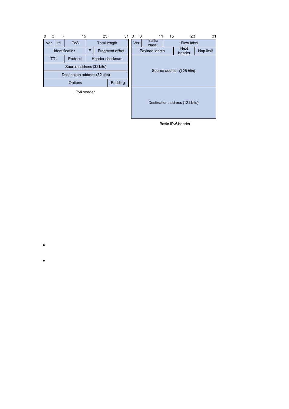 Adequate address space, Hierarchical address structure, Automatic address configuration | Built-in security, Support for qos, T, see, Figure 1-1 | H3C Technologies H3C S3600 Series Switches User Manual | Page 1092 / 1205