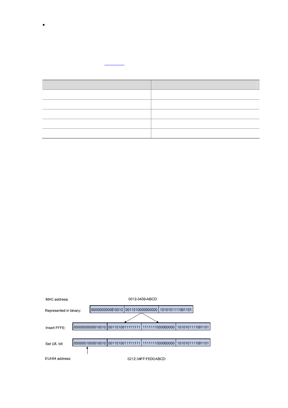 Multicast address, Interface identifier in ieee eui-64 format | H3C Technologies H3C S3600 Series Switches User Manual | Page 1095 / 1205