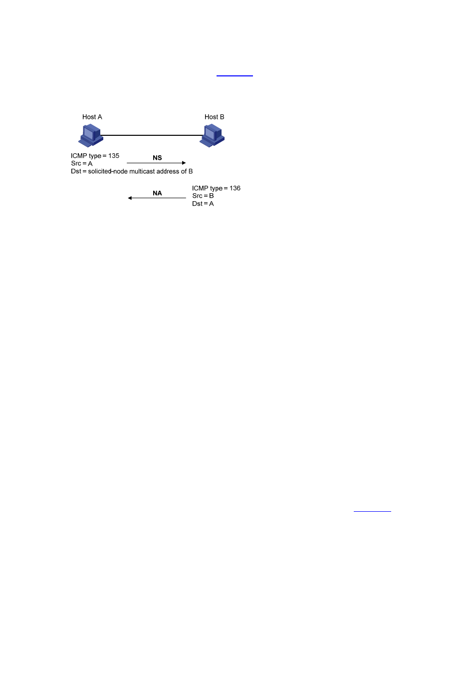 Address resolution, Neighbor unreachability detection, Duplicate address detection | H3C Technologies H3C S3600 Series Switches User Manual | Page 1097 / 1205