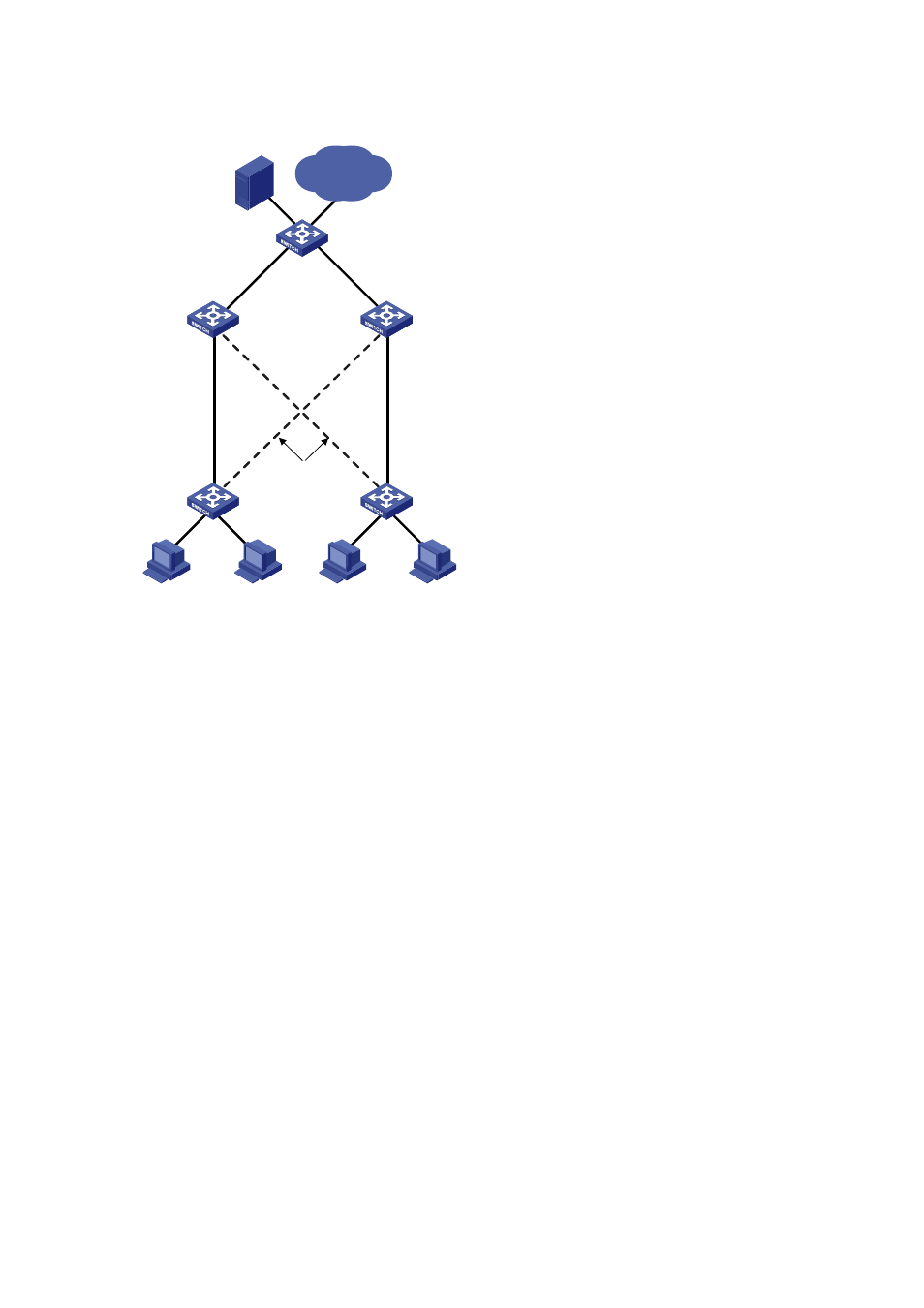 Network diagram, Configuration procedure | H3C Technologies H3C S3600 Series Switches User Manual | Page 1139 / 1205