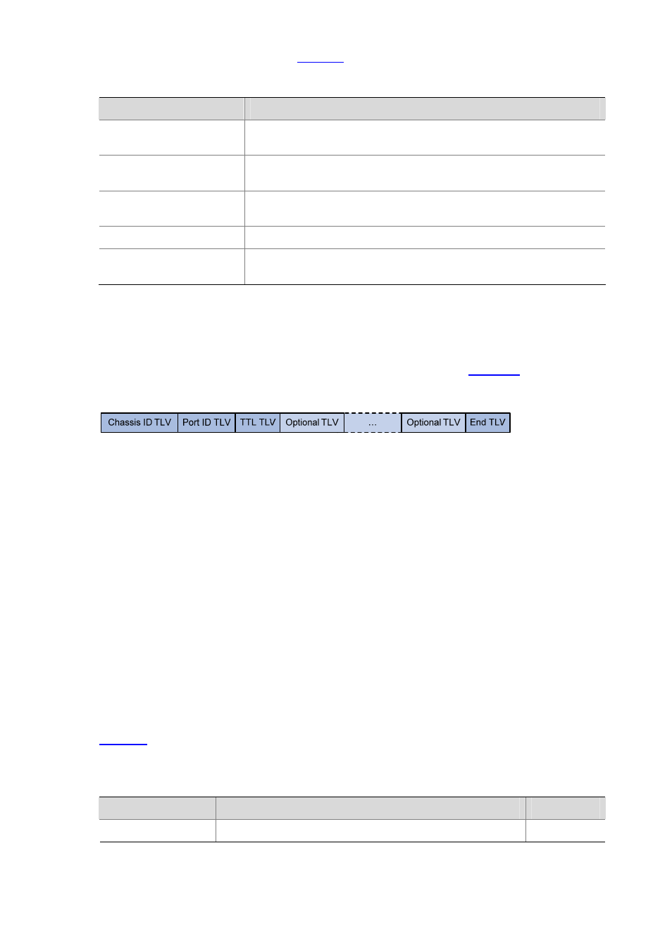 Lldpdus, Tlvs | H3C Technologies H3C S3600 Series Switches User Manual | Page 1150 / 1205