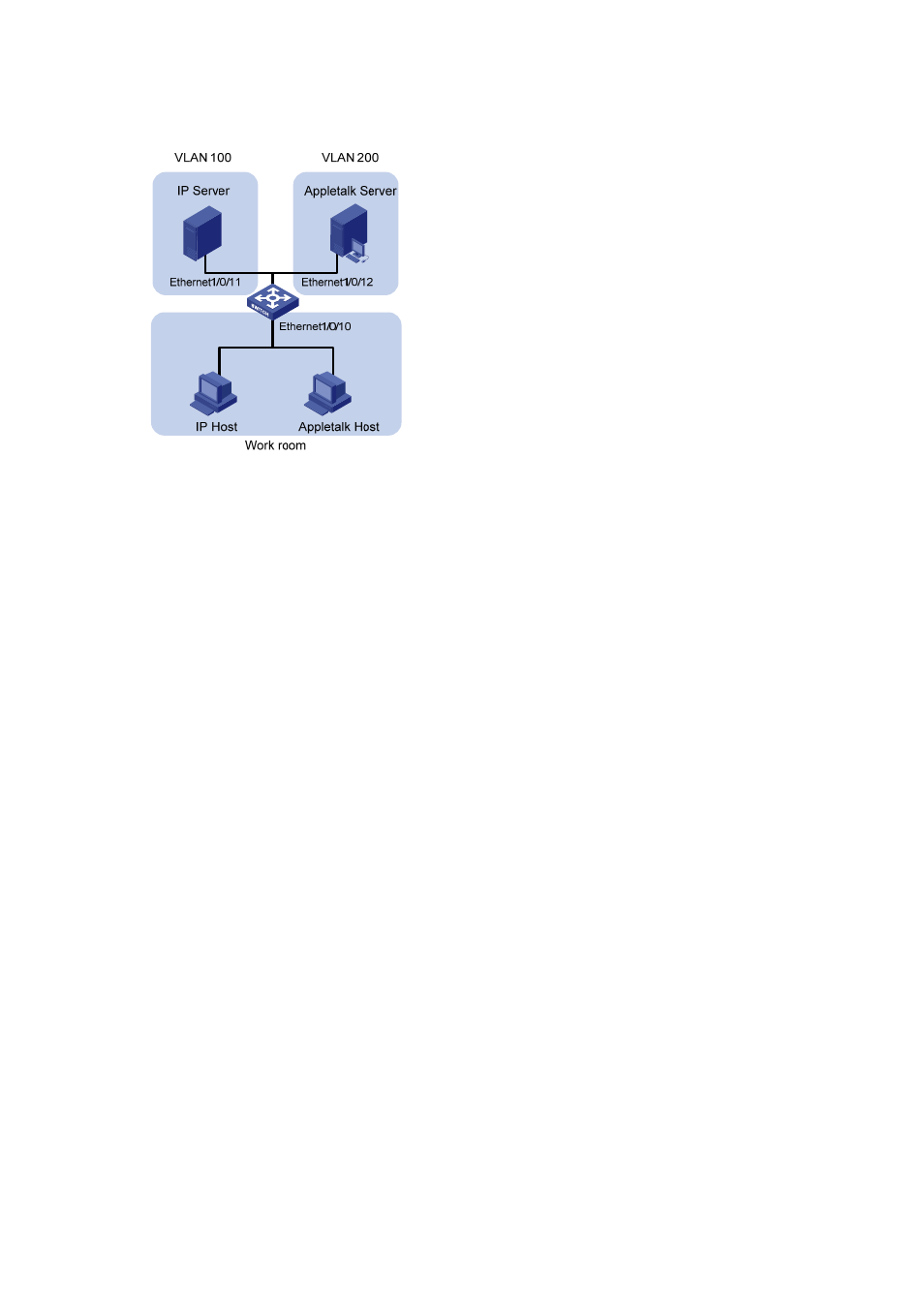 Network diagram, Configuration procedure | H3C Technologies H3C S3600 Series Switches User Manual | Page 120 / 1205