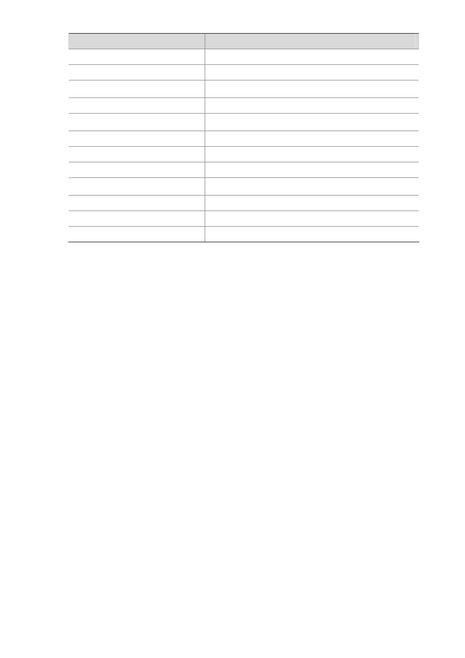 H3C Technologies H3C S3600 Series Switches User Manual | Page 1205 / 1205