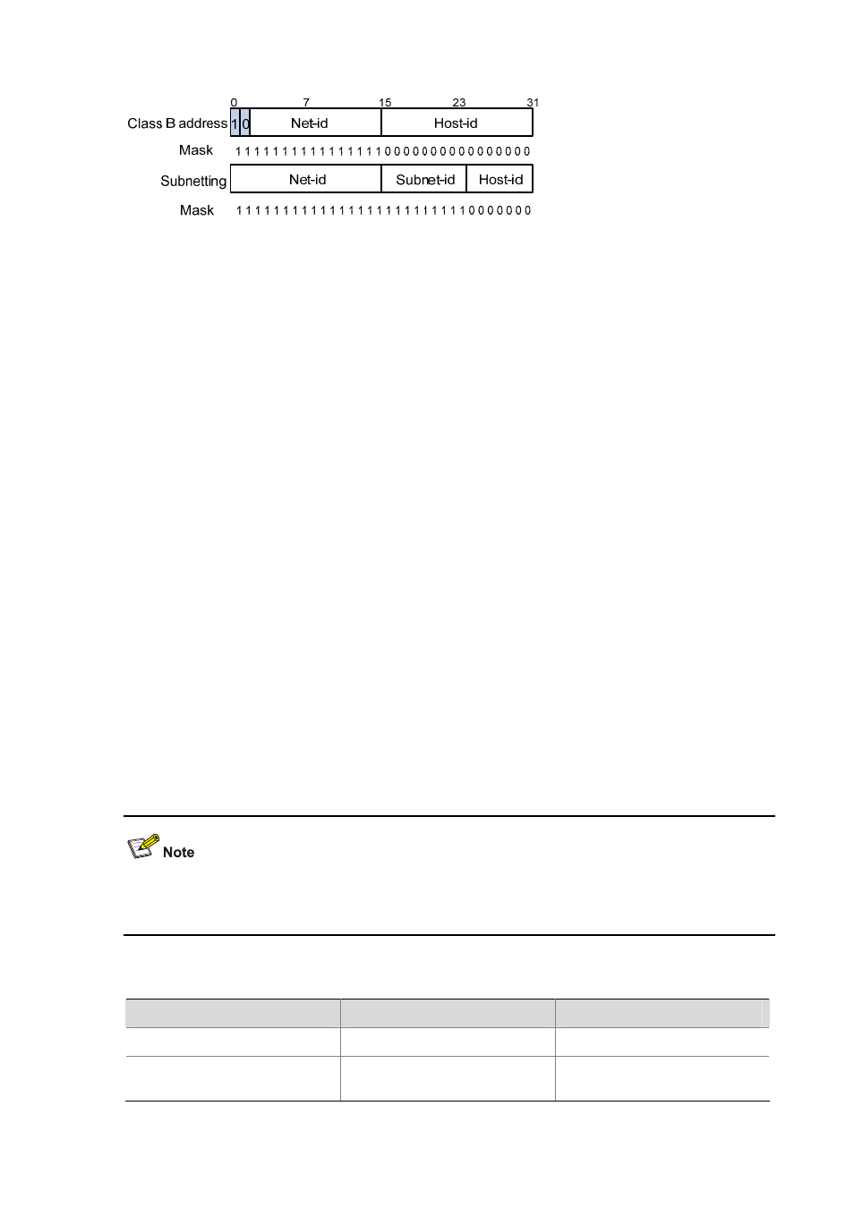 Configuring ip addresses | H3C Technologies H3C S3600 Series Switches User Manual | Page 125 / 1205