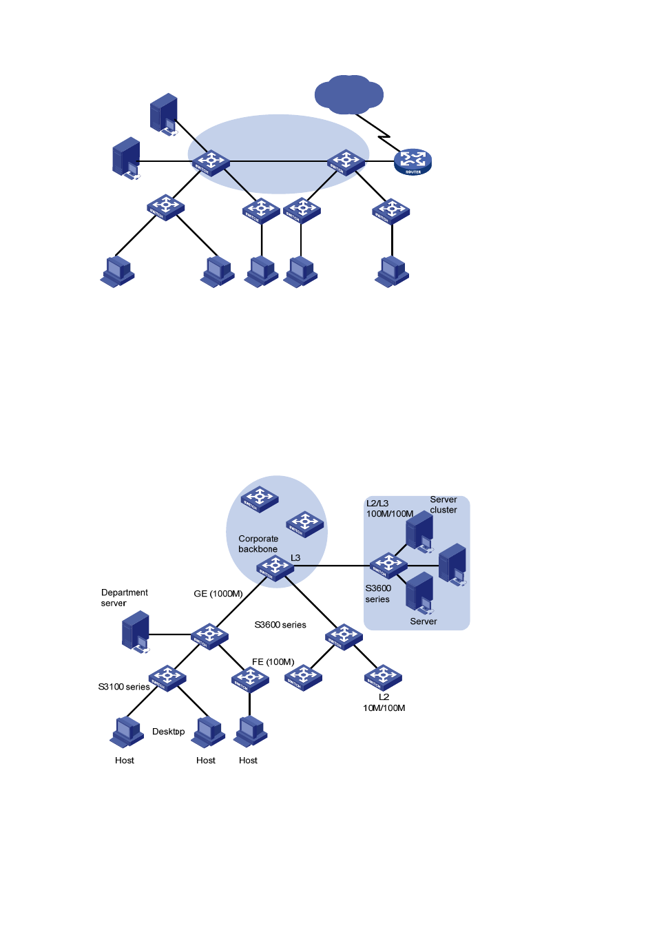 Large enterprise and campus networks | H3C Technologies H3C S3600 Series Switches User Manual | Page 15 / 1205