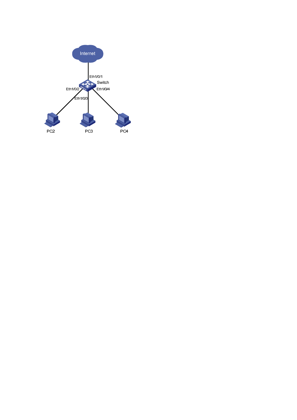 Network diagram, Configuration procedure | H3C Technologies H3C S3600 Series Switches User Manual | Page 189 / 1205