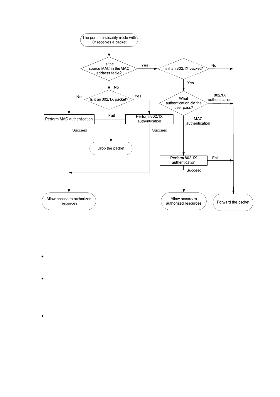 Port security features | H3C Technologies H3C S3600 Series Switches User Manual | Page 197 / 1205