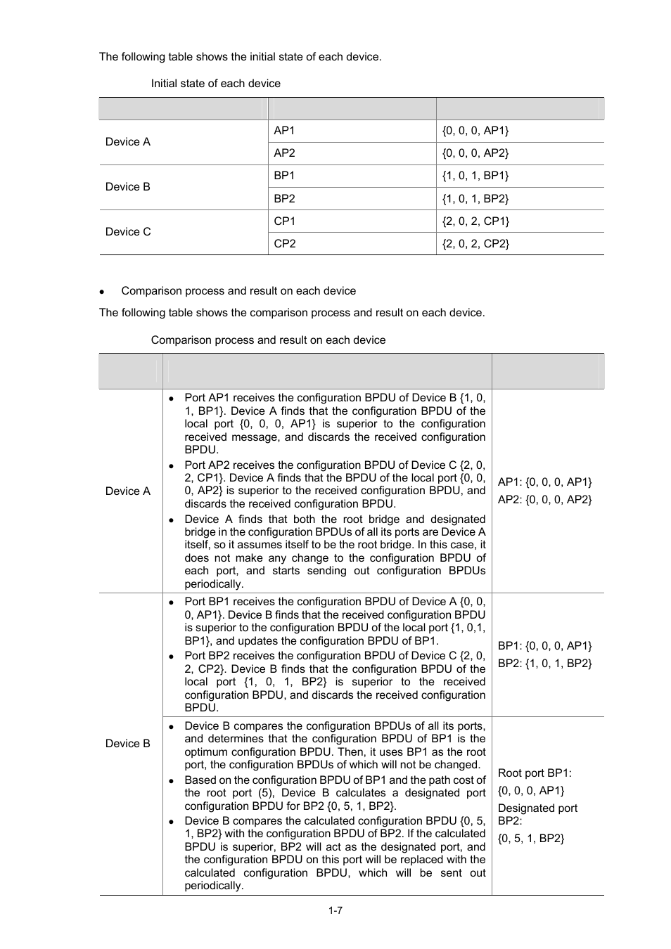 H3C Technologies H3C S3600 Series Switches User Manual | Page 260 / 1205