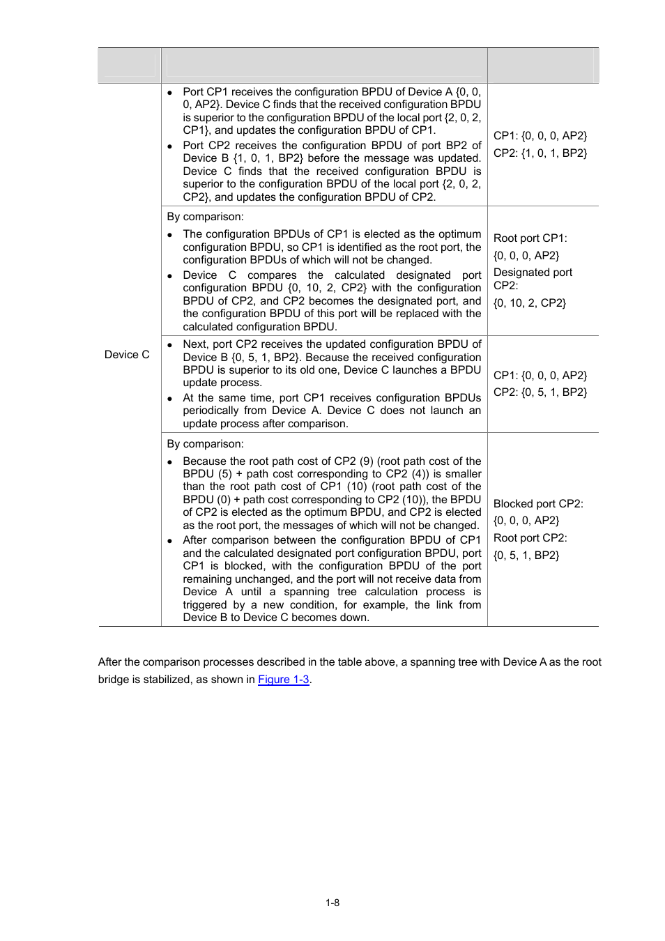 H3C Technologies H3C S3600 Series Switches User Manual | Page 261 / 1205