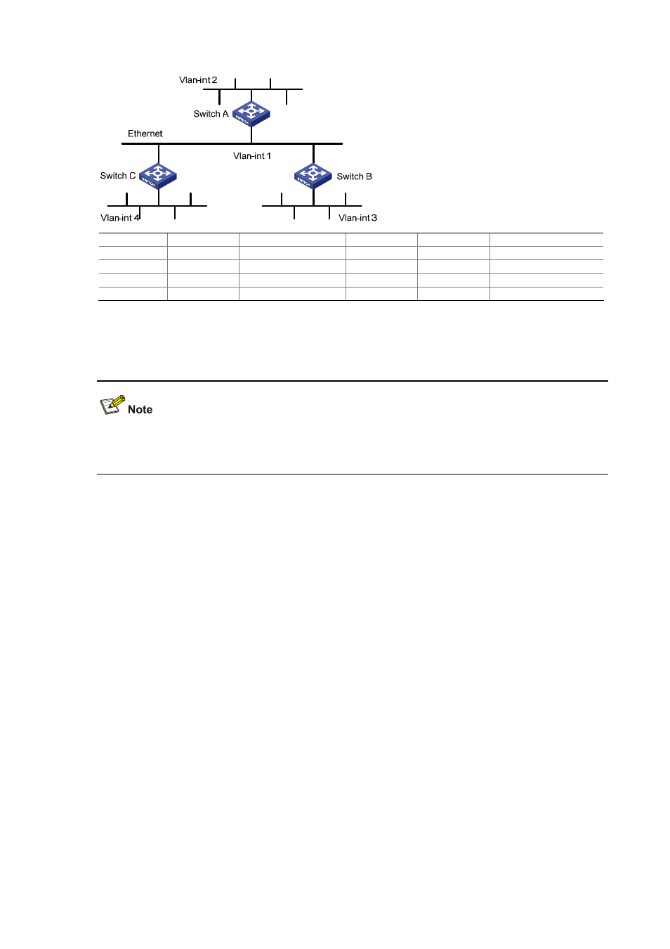 Configuration procedure | H3C Technologies H3C S3600 Series Switches User Manual | Page 326 / 1205