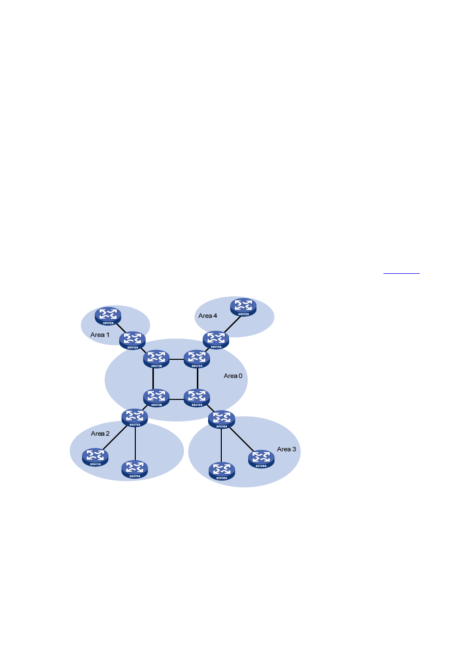 Ospf area partition and route summarization, Area partition, Classification of routers | H3C Technologies H3C S3600 Series Switches User Manual | Page 331 / 1205