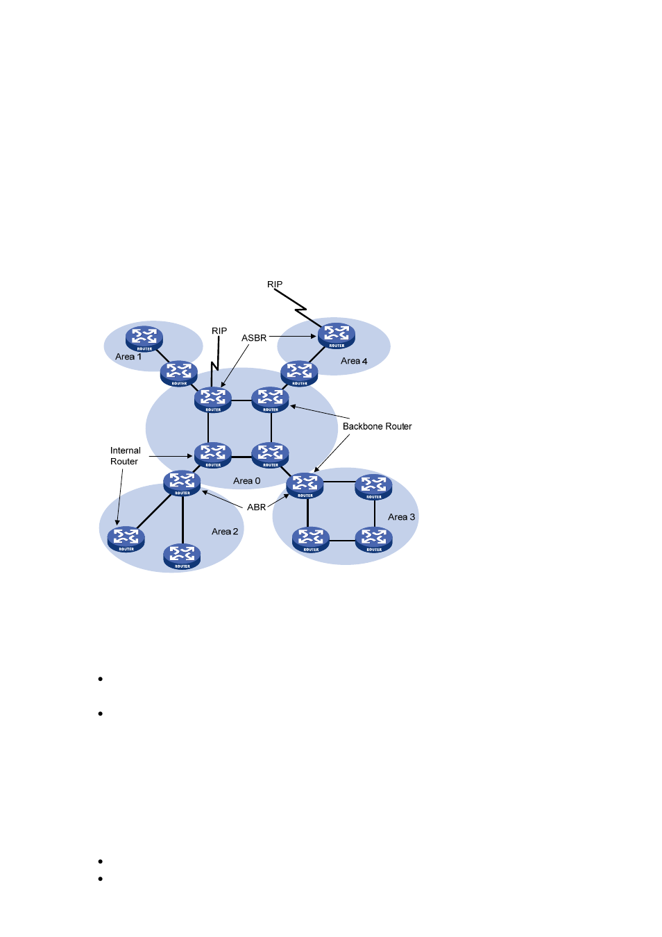 Backbone area and virtual link | H3C Technologies H3C S3600 Series Switches User Manual | Page 332 / 1205