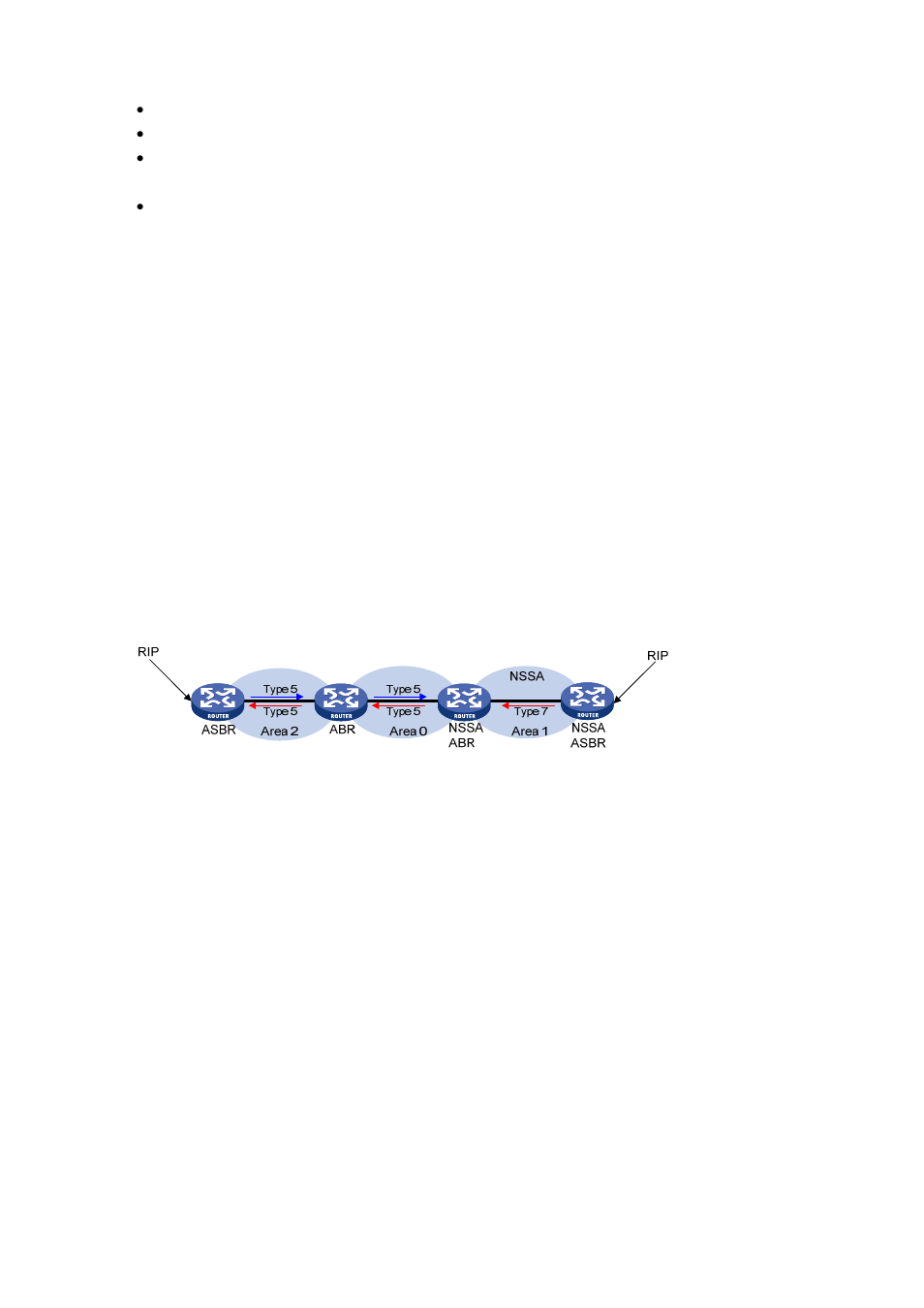 Nssa area, Route summarization | H3C Technologies H3C S3600 Series Switches User Manual | Page 334 / 1205