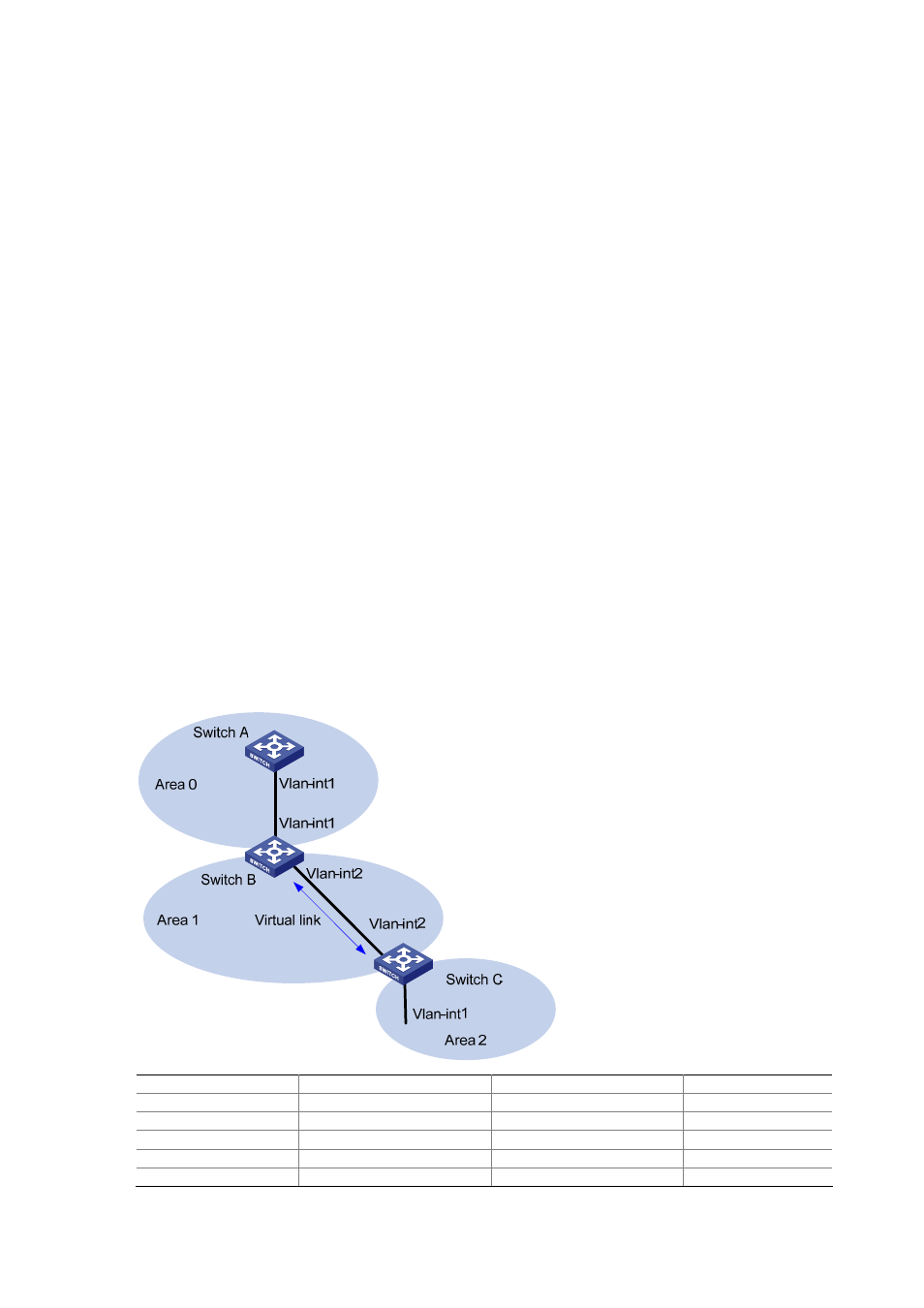 Configuring ospf virtual link, Network requirements, Network diagram | H3C Technologies H3C S3600 Series Switches User Manual | Page 354 / 1205