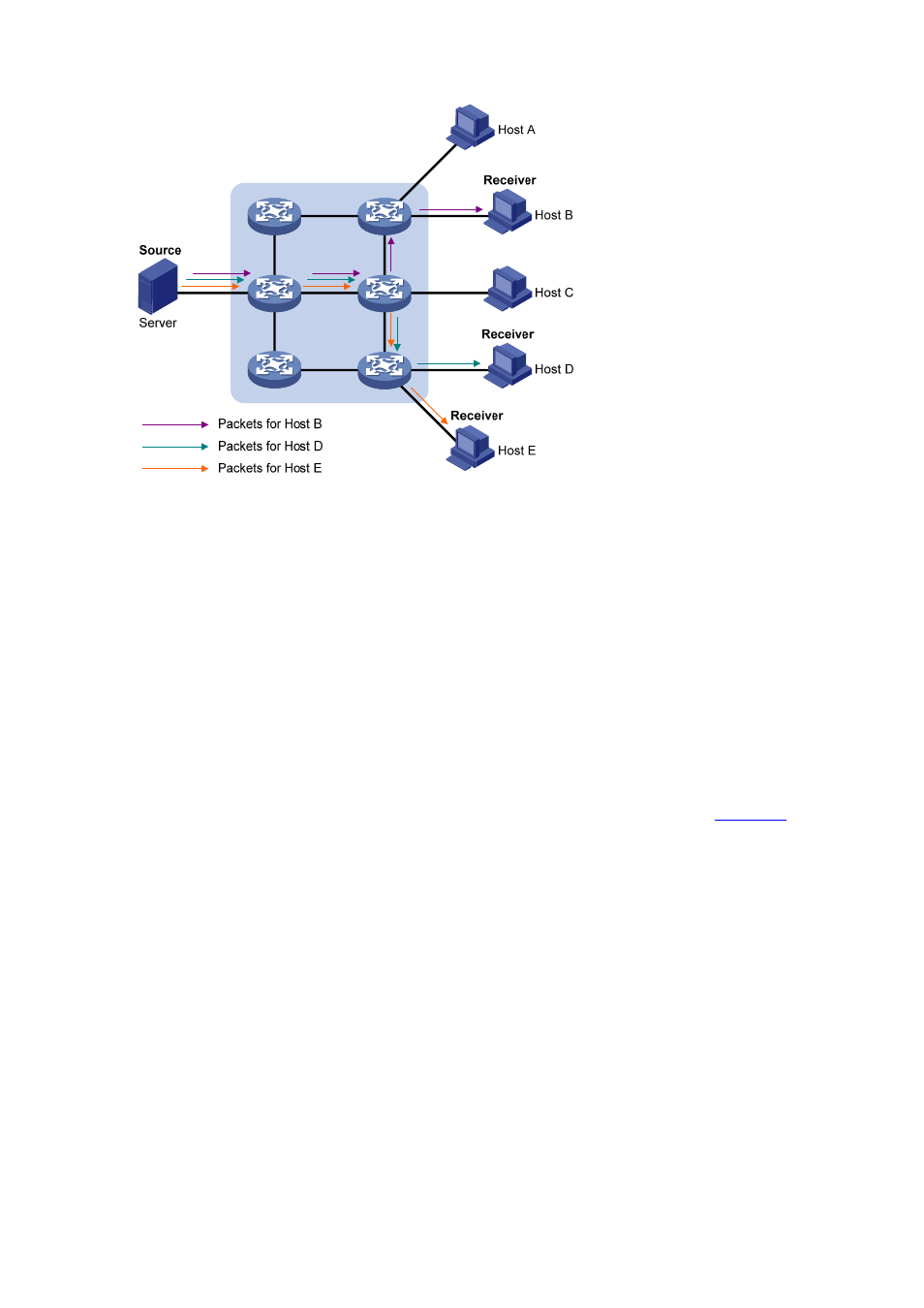 Information transmission in the broadcast mode, Figure 1-1 | H3C Technologies H3C S3600 Series Switches User Manual | Page 376 / 1205