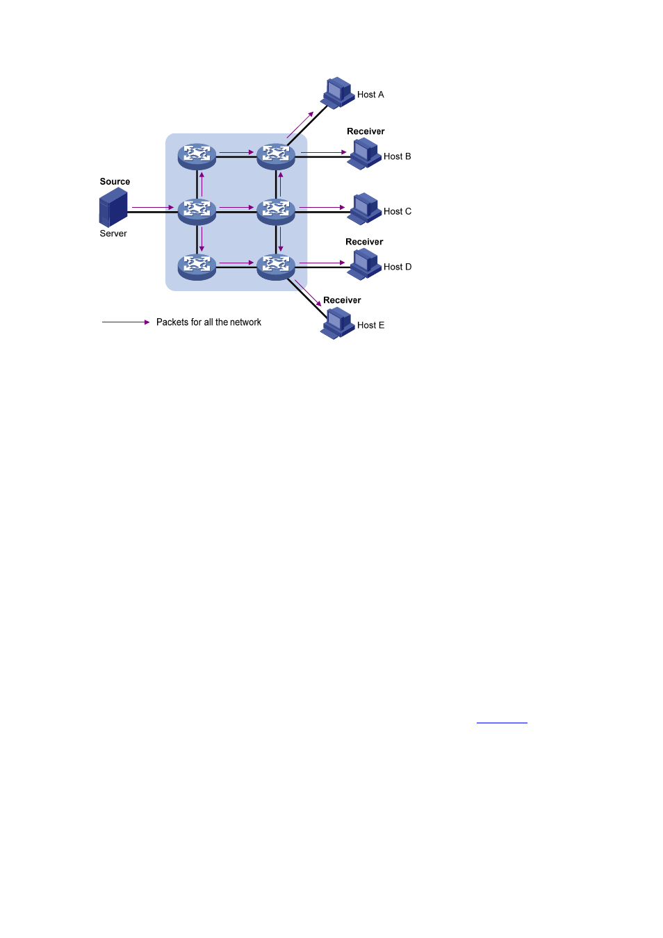 Information transmission in the multicast mode | H3C Technologies H3C S3600 Series Switches User Manual | Page 377 / 1205