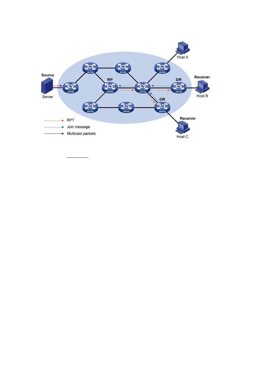 Rpt building, Multicast source registration | H3C Technologies H3C S3600 Series Switches User Manual | Page 413 / 1205