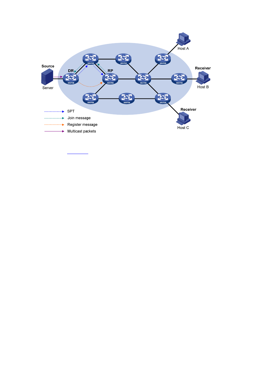 Switchover from rpt to spt | H3C Technologies H3C S3600 Series Switches User Manual | Page 414 / 1205