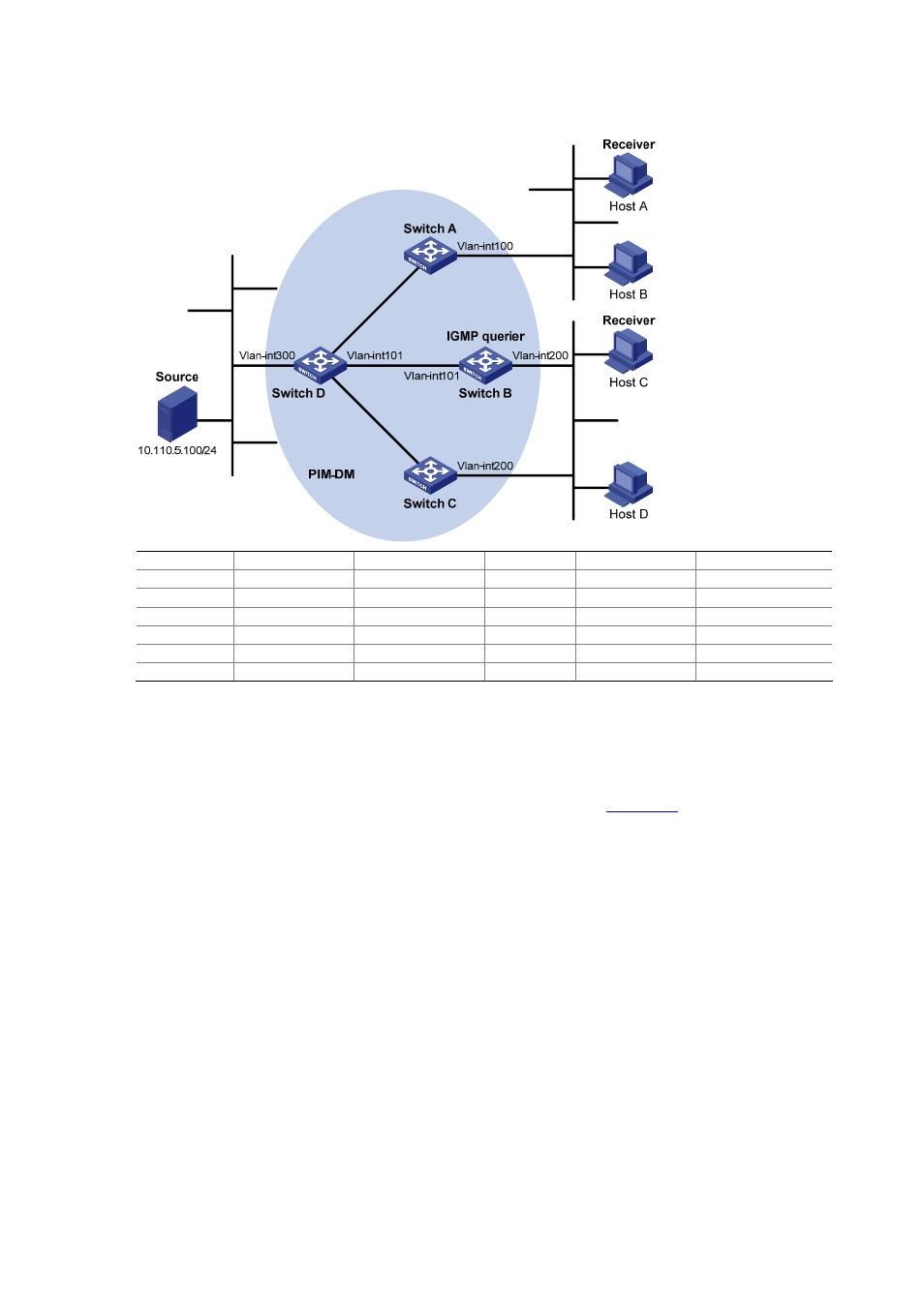 Network diagram, Configuration procedure | H3C Technologies H3C S3600 Series Switches User Manual | Page 425 / 1205