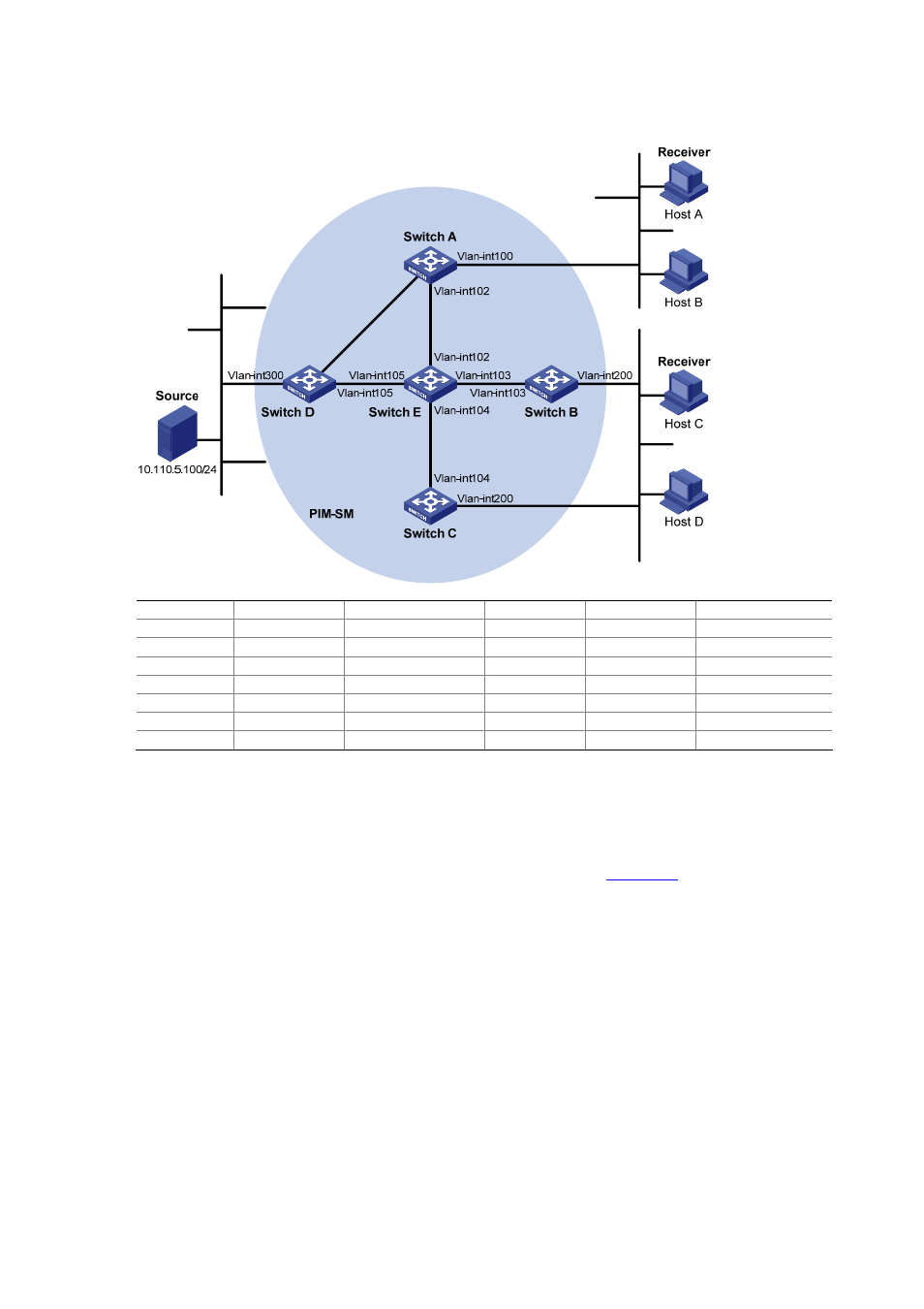 Network diagram, Configuration procedure | H3C Technologies H3C S3600 Series Switches User Manual | Page 428 / 1205