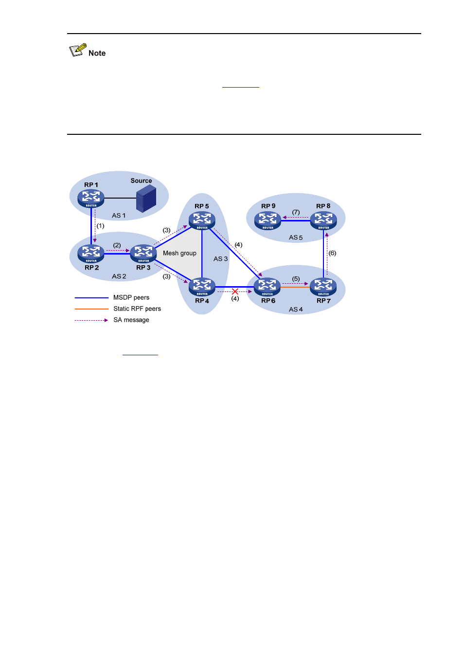 H3C Technologies H3C S3600 Series Switches User Manual | Page 436 / 1205