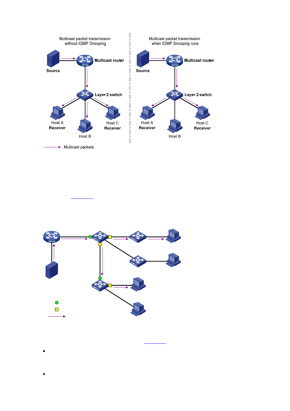 Basic concepts in igmp snooping, Igmp snooping related ports, Figure 6-1 | H3C Technologies H3C S3600 Series Switches User Manual | Page 451 / 1205