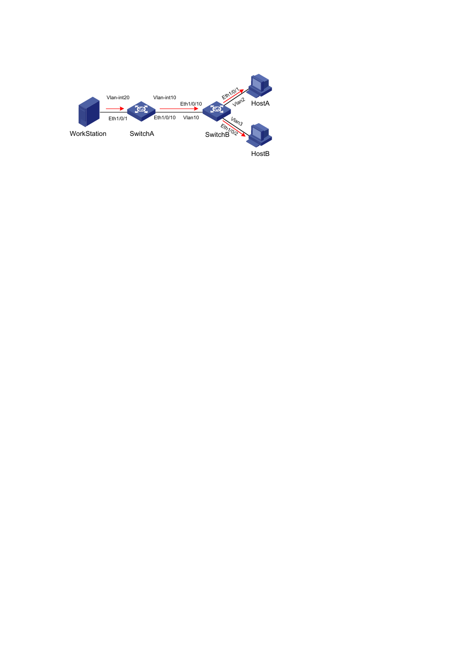 Network diagram, Configuration procedure, Shown in | Figure 6-4 | H3C Technologies H3C S3600 Series Switches User Manual | Page 469 / 1205