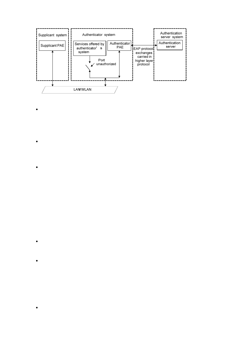 Controlled port and uncontrolled port, Shown in, Figure 1-1 | H3C Technologies H3C S3600 Series Switches User Manual | Page 475 / 1205