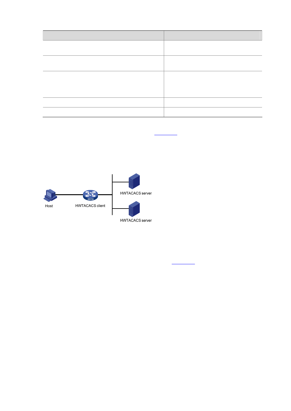 Basic message exchange procedure in hwtacacs | H3C Technologies H3C S3600 Series Switches User Manual | Page 514 / 1205